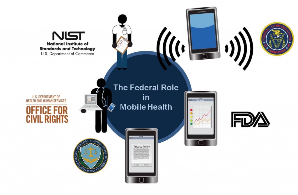 NIST Federal Role in Mobile Health