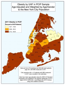 Obesity by UHF in PCIP sample age adjusted and weighted by age/gender to the New York City population