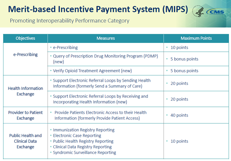 Merit-based Incentive Payment System (MIPS) Chart.