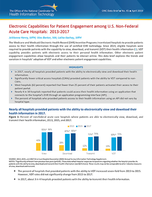 Electronic Capabilities for Patient Engagement among U.S. Non-Federal Acute Care Hospitals: 2013–2017