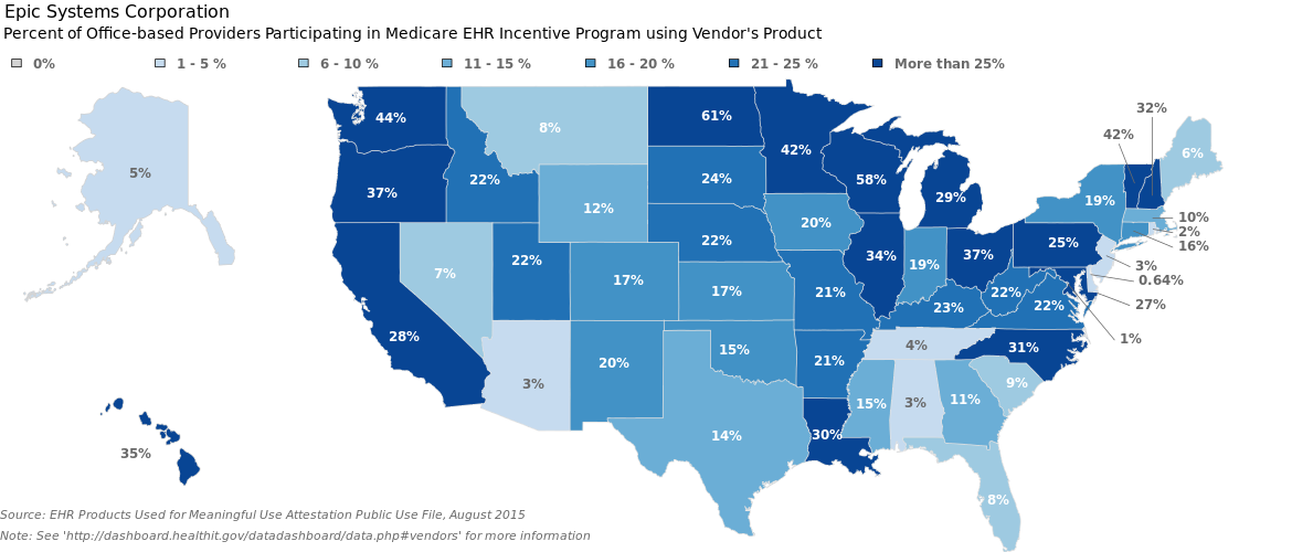 EHR Vendors Reported by Office-based Providers Demonstrating Meaningful Use