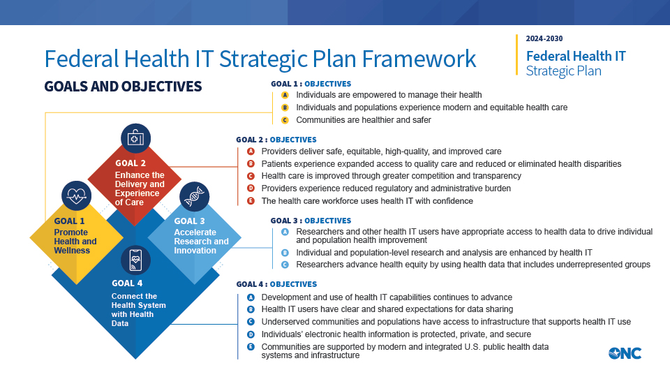 2024-2030-Federal-Health-IT-Strategic