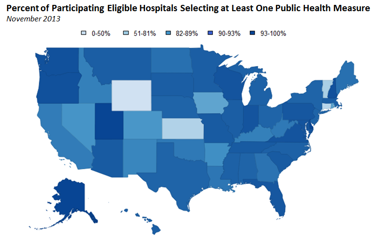 public health measures include immunization reporting, syndromic surveillance, and electronic lab reporting