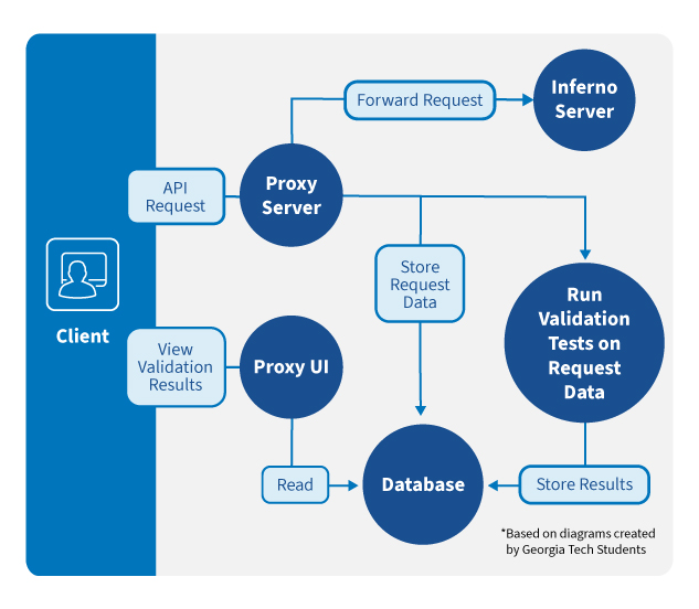 Inferno Client Side Testing Use Case Diagram