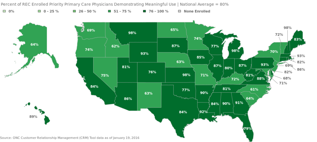 Percent of REC Enrolled Priority Primary Care Providers (PPCPs) by State Demonstrating Meaningful Use