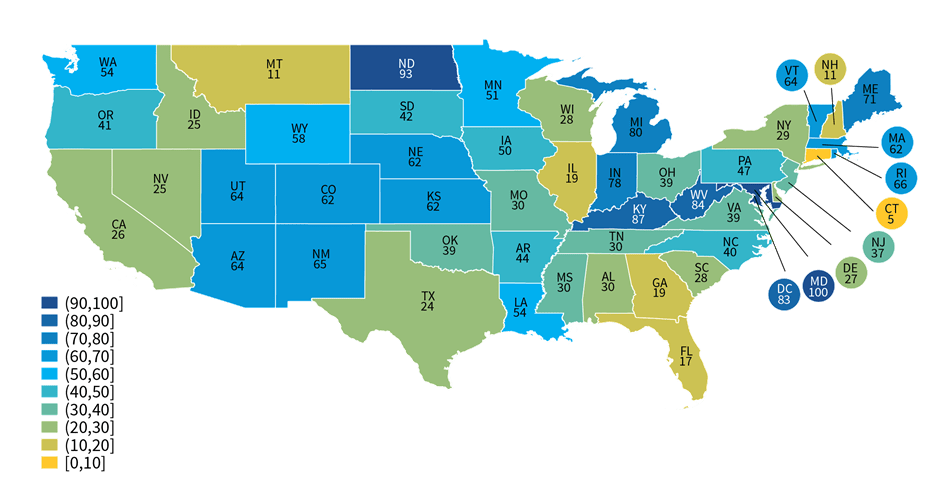 Figure 5 – Percent of non-federal acute care hospitals in each state that use an HIE to submit data for at least one public health reporting activity, 2021. This figure contains a color-coded map of the United States that illustrates the percent of non-federal acute care hospitals in each state that use a health information exchange (HIE) to submit data for at least one public health reporting activity in 2021. The legend shows ten different shades, ranging from yellow to dark blue on the color spectrum. Each shade indicates the share of hospitals that use an HIE in 10 percentage-point increments (0 to 10 percent, 10 to 20 percent, 20 to 30 percent, 30 to 40 percent, 40 to 50 percent, 50 to 60 percent, 60 to 70 percent, 70 to 80 percent, 80 to 90 percent, and 90 to 100 percent), where shades of yellow to light green represent the lower end of hospitals’ use of HIEs (less than 50 percent) and shades of light to dark blue represent the higher end of hospitals’ use of HIEs (greater than 50 percent). Except for two dark blue states, the map displays various shades of yellow, green, and light blue – indicating wide state variation in hospitals’ use of HIEs for public health reporting.