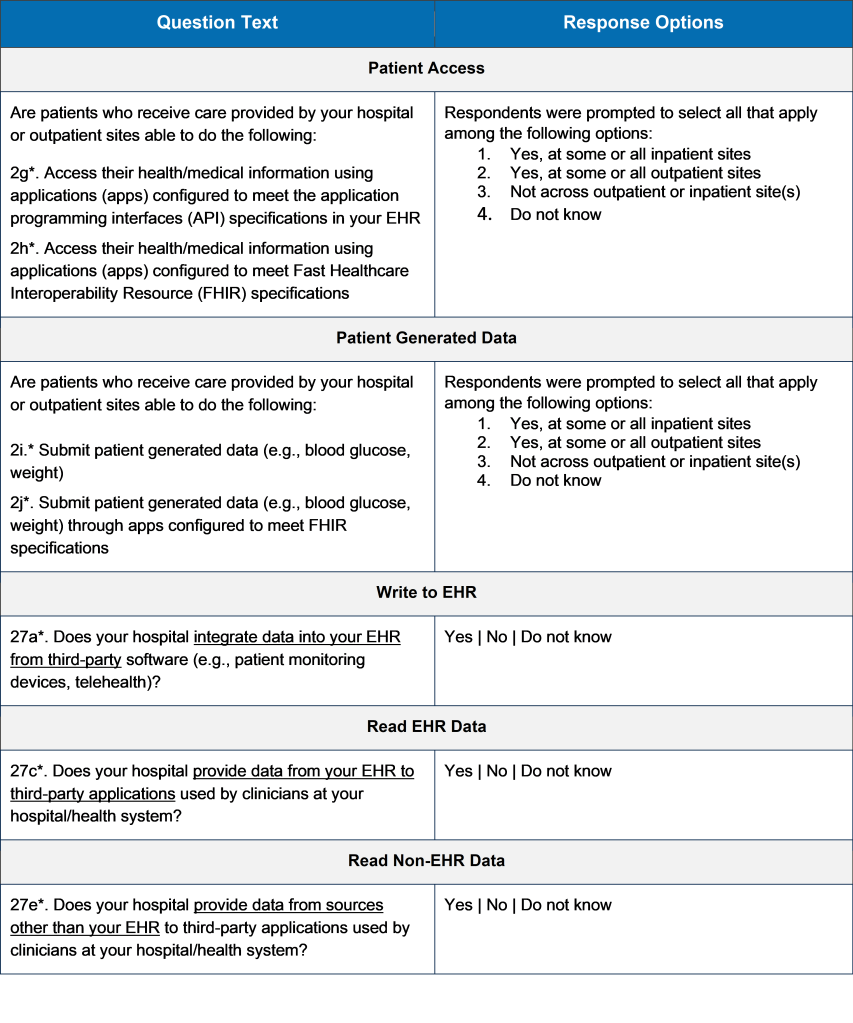 Data Brief 68 Appendix Table A1