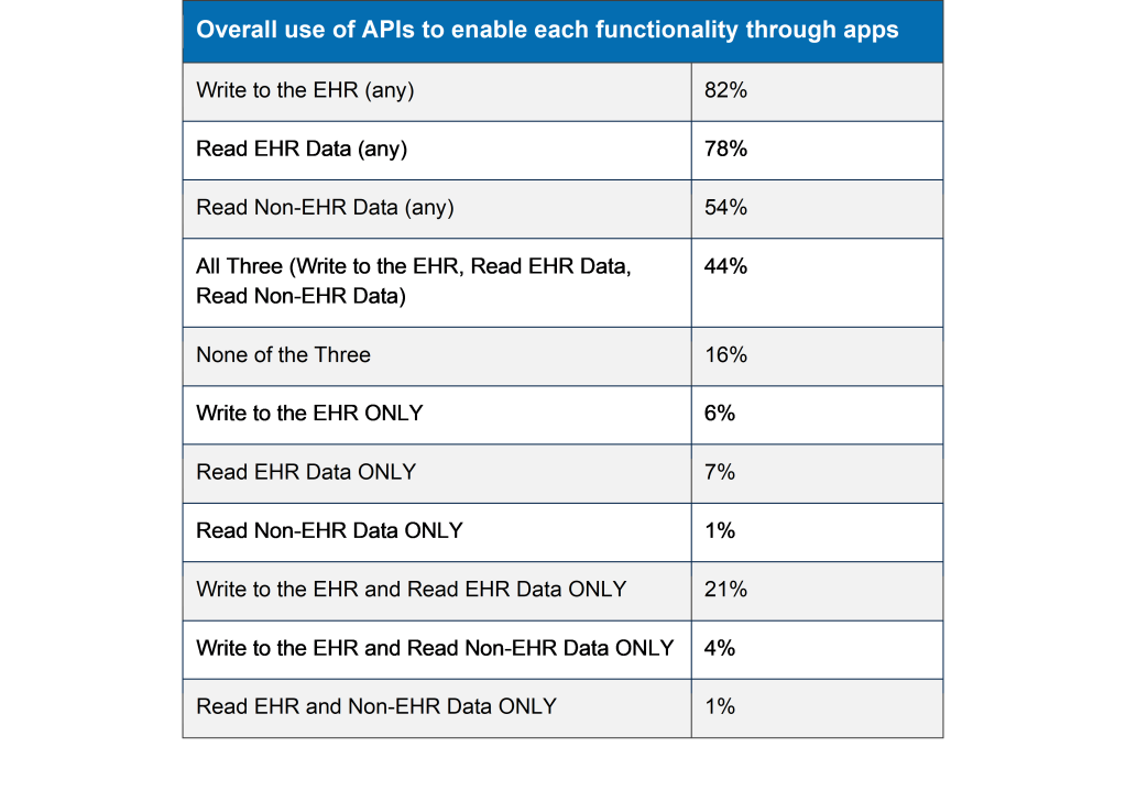 Data Brief 68 Appendix Table A3