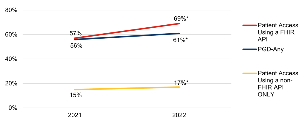 Data Brief 68 Figure 2
