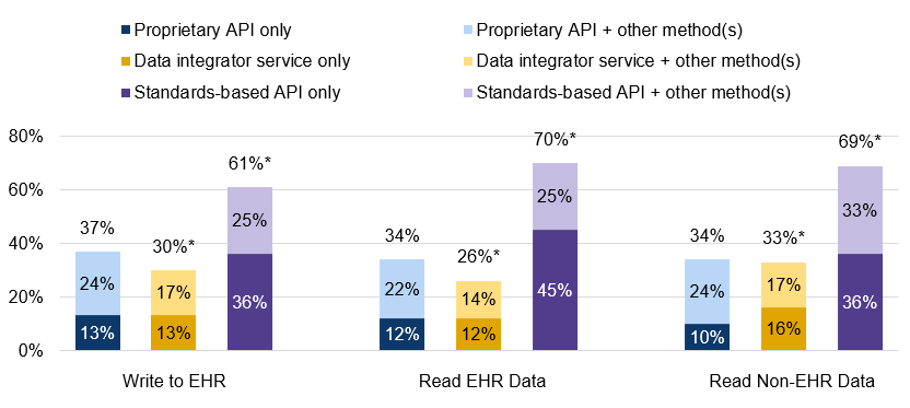 Data Brief 68 Figure 4