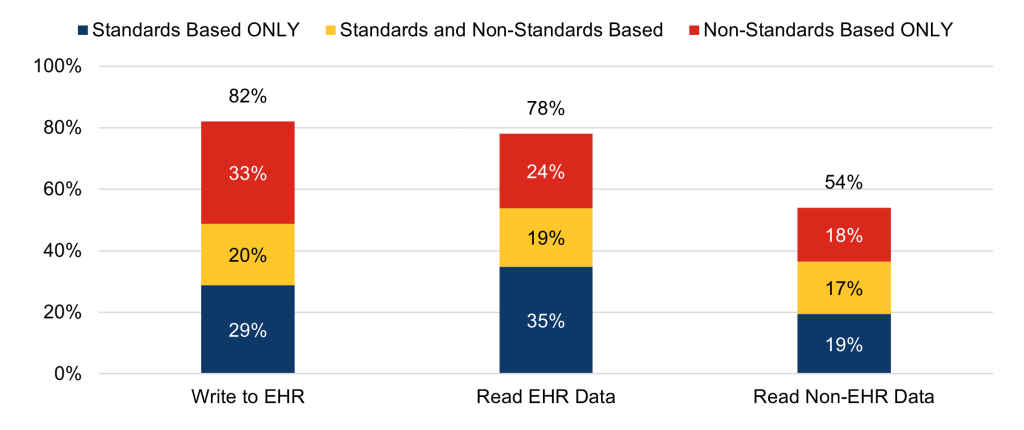Data Brief 68 Figure 3