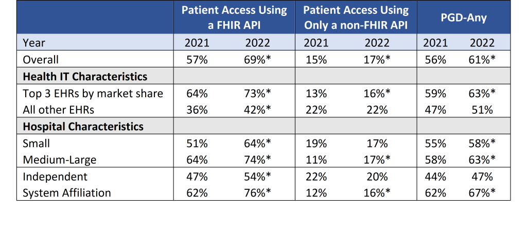 Data Brief 68 Table 1