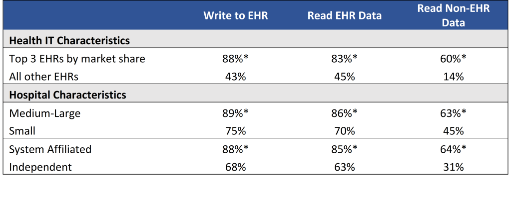 Data Brief 68 Table 2