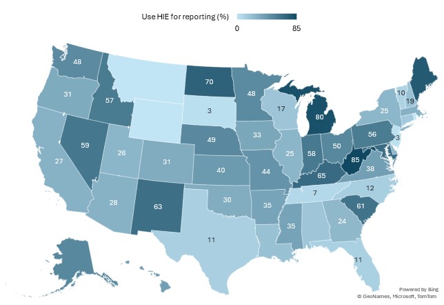 This figure contains a color-coded map of the United States to illustrate the percentage of hospitals that used a health information exchange (HIE) organization to submit data for at least one type of electronic public health reporting in 2024.  The legend located at the top of the figure illustrates the range of the data (0 to 85 percent) using different shades of blue, where the lighter shades represent the lower end of rates of HIE use and the darker shades represent the higher end of HIE use. The map includes a mix of the shades of blue, indicating state-to-state variation in HIE use to submit public health data electronically. 