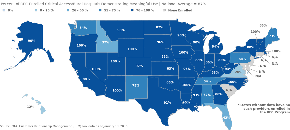Percent of REC Enrolled Critical Access and Rural Hospitals by State Demonstrating Meaningful Use